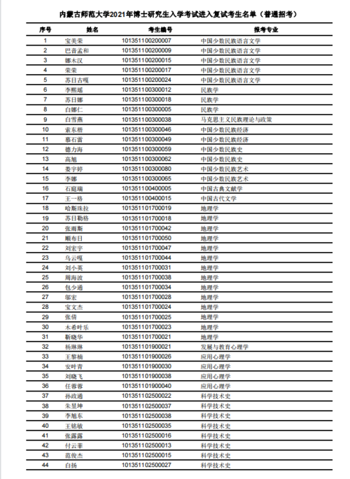 海拉尔中餐哪家好吃？（内蒙古师范大学德鸿学院录取分数线）-图1