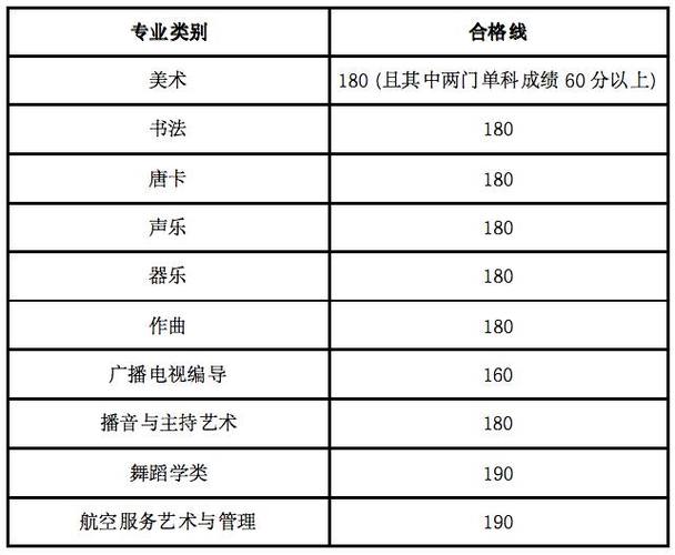 2023年美术多少分过线？（2020年甘肃书法联考分数线）-图1