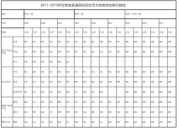 2023年美术多少分过线？（2020年甘肃书法联考分数线）-图3