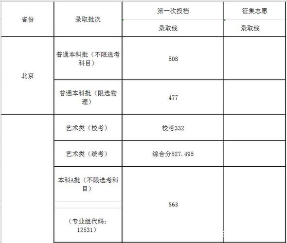 天津职高多少分可以上？（天津职业师范学院录取分数线是多少）-图2