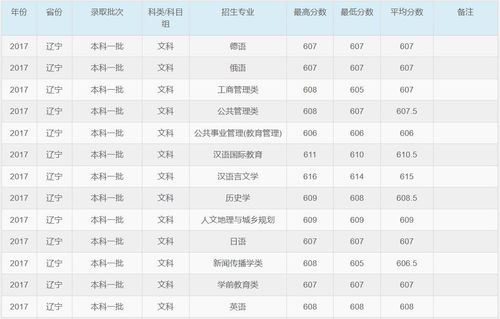 2020华东师大录取线？（上海师大2020年录取分数线）-图2