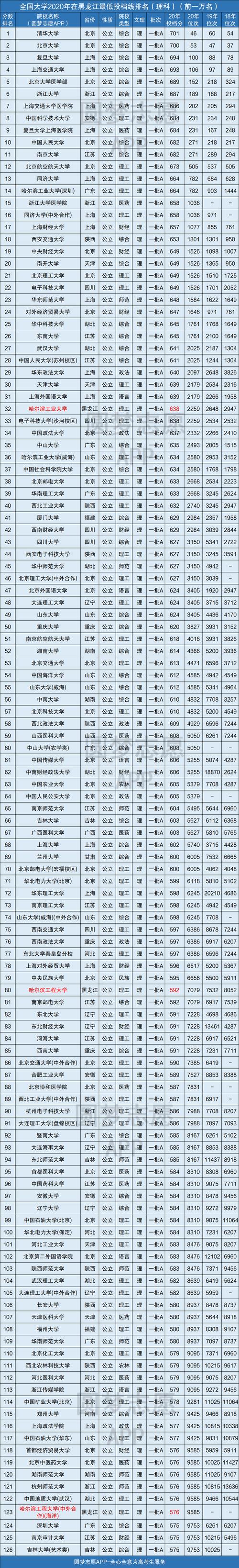 2023年高考380分能上什么大学？（理科380分数线大学）-图1