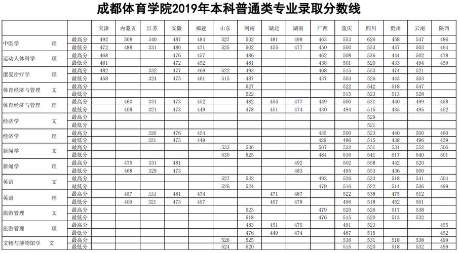 2023体育特长生多少分过本科线？（体育内地职业学校分数线）-图1