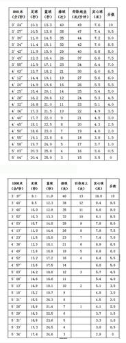 2023体育特长生多少分过本科线？（体育内地职业学校分数线）-图2