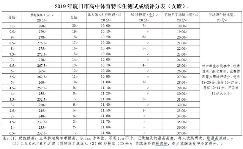 2023体育特长生多少分过本科线？（体育内地职业学校分数线）-图3