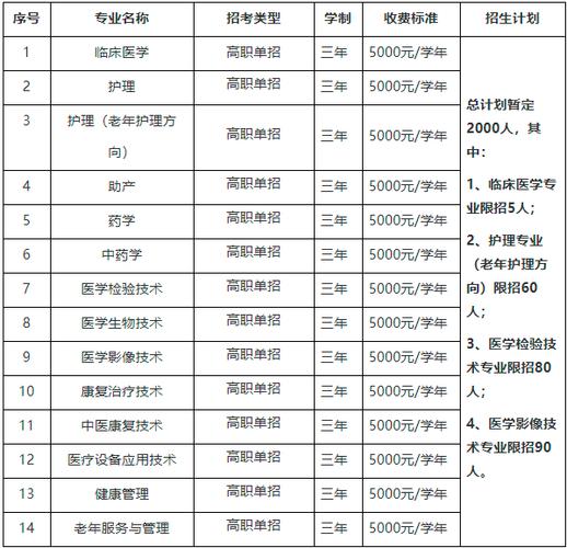 萍乡卫生职业学院2021录取分数线？（萍乡卫生职业学院护理专业录取分数线）-图1