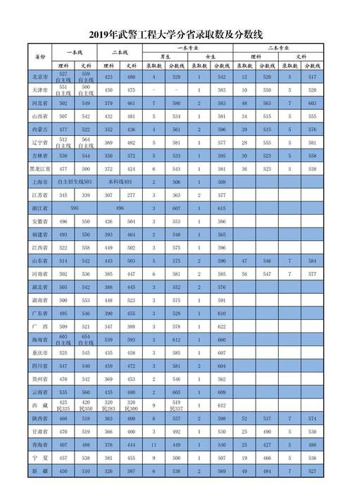 武警工程大学分数线？（武警工程学院专科分数线）-图1