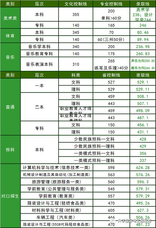 四川450到470分的二本学校（2020四川轻化工大学艺术专科分数线）-图2