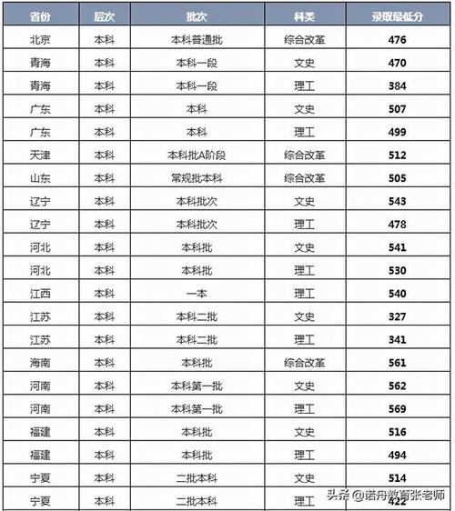 四川450到470分的二本学校（2020四川轻化工大学艺术专科分数线）-图3