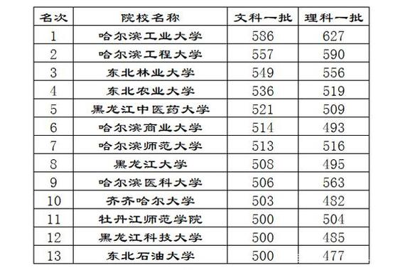 黑龙江大学法学院是什么档次？（黑龙江大学法律专业分数线）-图1