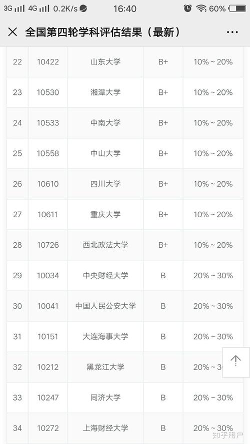 黑龙江大学法学院是什么档次？（黑龙江大学法律专业分数线）-图2