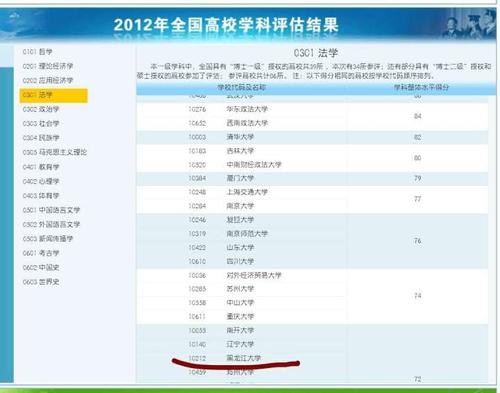 黑龙江大学法学院是什么档次？（黑龙江大学法律专业分数线）-图3