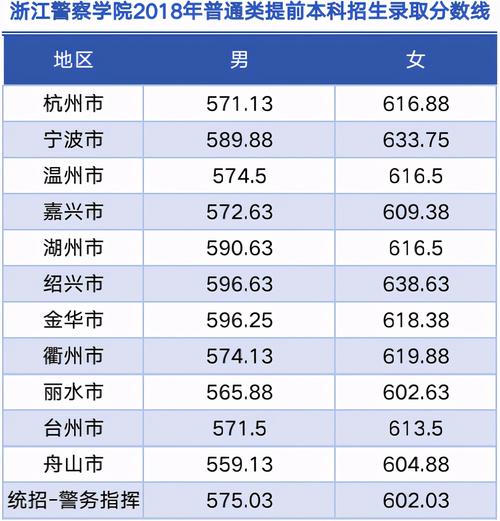 中央司法警官学院2018年浙江录取分数线？（中央警察学院分数线2019）-图1