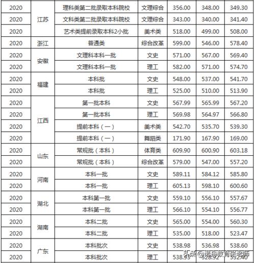 西华大学临床医学分数线？（西华大学各专业安徽分数线）-图2