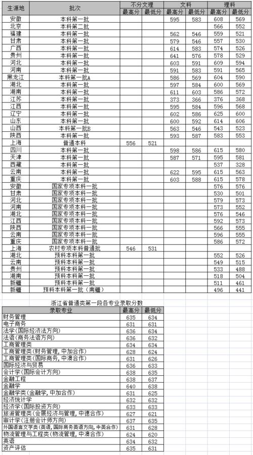 上海对外经贸大学分数线为什么这么高？（上海对外贸易大学福建分数线）-图3