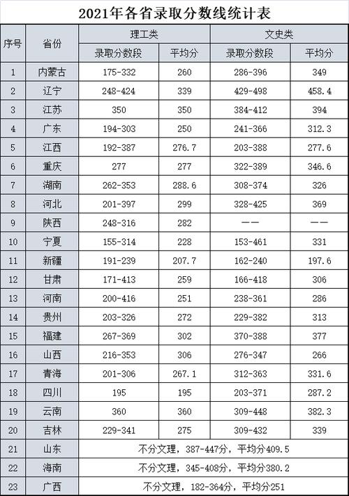 21年黑龙江省中考录取分数线？（19年黑龙江各大学录取分数线）-图3