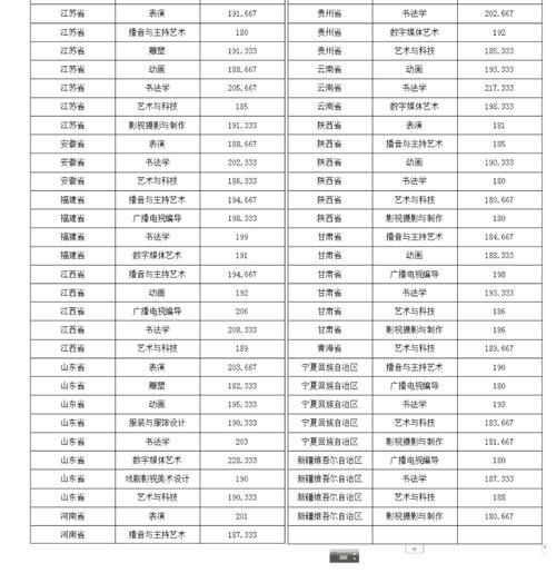 河北省2021美术艺考文化课分数线预估？（河北艺术学院校考分数线）-图2