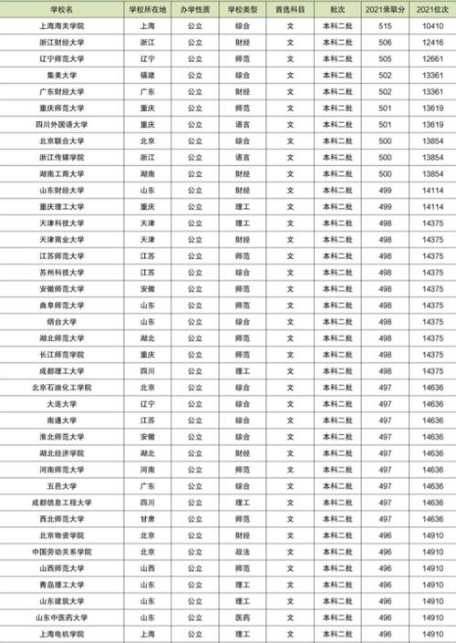 西安二本院校录取分数线2023？（西安二本学校排名理科分数线）-图2