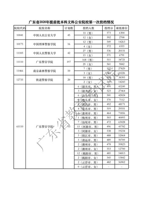 广州市第一中学2020年高考喜报？（广东重点一本录取分数线2020）-图1