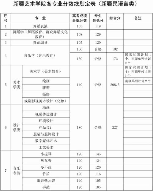 广西体育生350分可以考哪些大学？（2019年广西对新疆美术生招生分数线）-图3