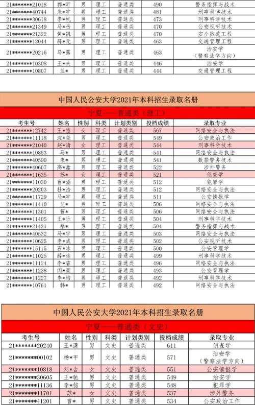 公安大学2021云南录取分数线？（中国人民公安大学2019在云南录取分数线）-图3