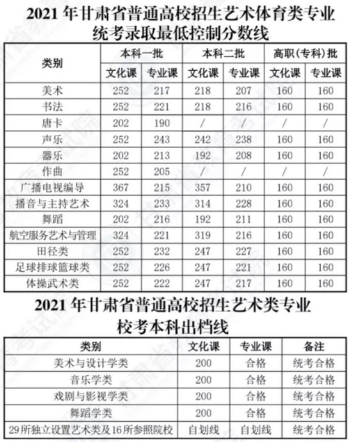 湖北舞蹈学院有哪些2020的录取分数线？（2020理科二本院校排行以及分数线湖北省）-图3