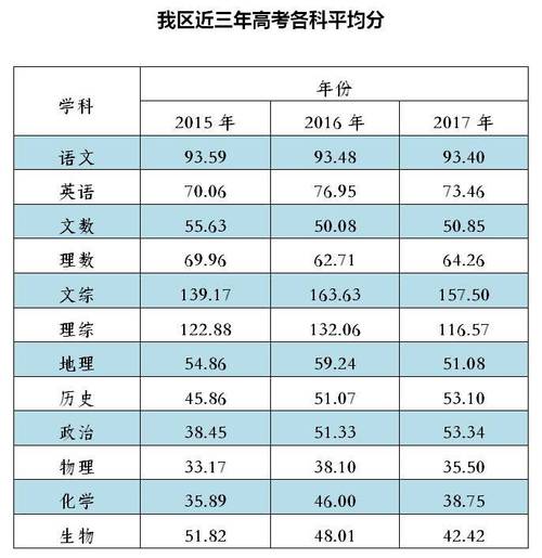 2020年广西高考各科分数线多少？（2020高考广西分数线一本 二本是多少）-图2