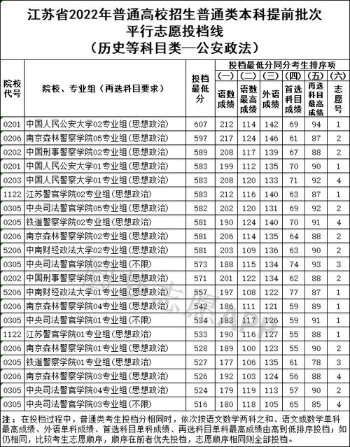 河南警校最低分？（郑州警察职业技术学院分数线2015）-图2