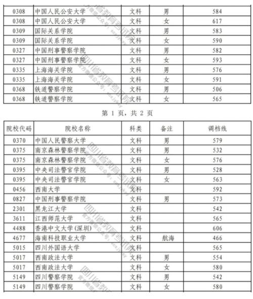 河南警校最低分？（郑州警察职业技术学院分数线2015）-图3