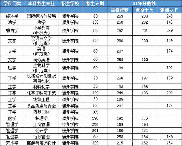 德州学院的学费是多少啊？（德州学院2020年校企合作分数线）-图3