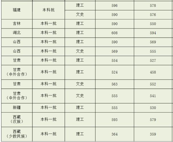 上海理工大学2020年录取分数线？（上海理工大学上海录取分数线2020）-图2