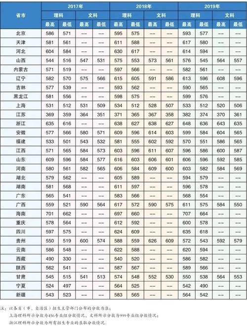 上海理工大学2020年录取分数线？（上海理工大学上海录取分数线2020）-图1