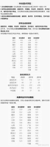 20年美术联考分数线？（中央美术学校分数线2020）-图1