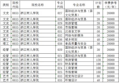 树人中学2020录取分数线？（树人大学分数线2020）-图2