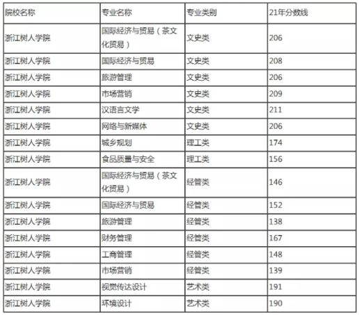 树人中学2020录取分数线？（树人大学分数线2020）-图1