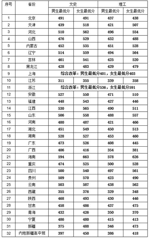 公安类985.211有哪些？（中国警察大学排名及分数线中央司法警官）-图1