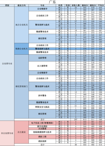 公安类985.211有哪些？（中国警察大学排名及分数线中央司法警官）-图2