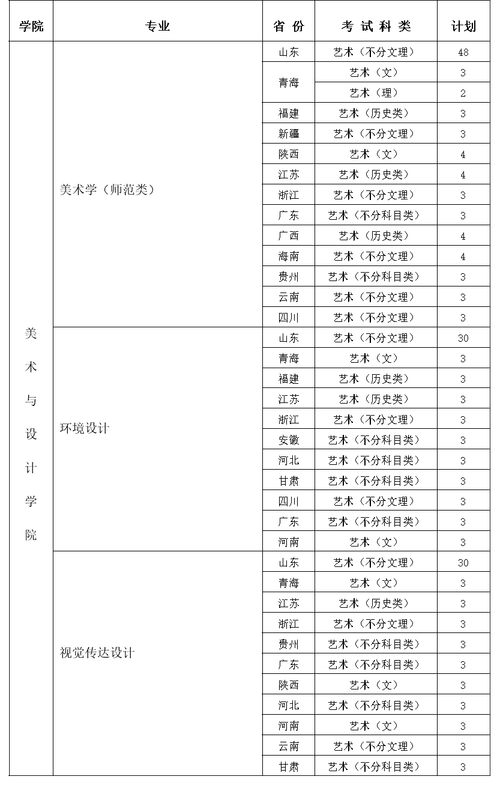 2023河北美术专业的综合分630能报什么大学？（985大学河北美术类招生分数线）-图1