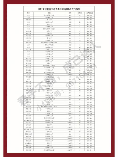 2023河北美术专业的综合分630能报什么大学？（985大学河北美术类招生分数线）-图3