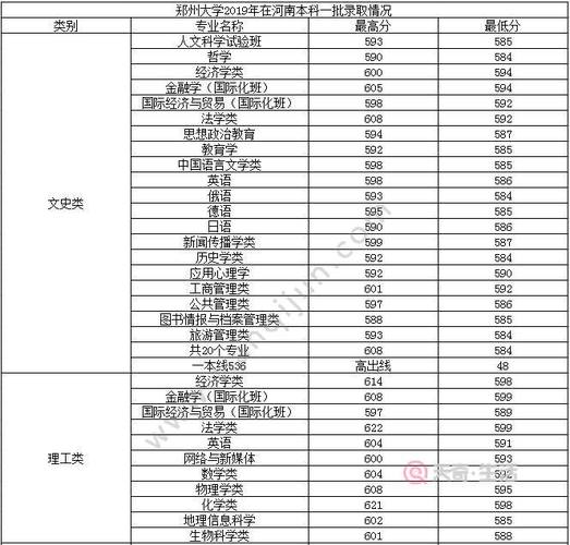 郑州大学专科护理专业录取分数线？（河南大学研究生护理分数线）-图3