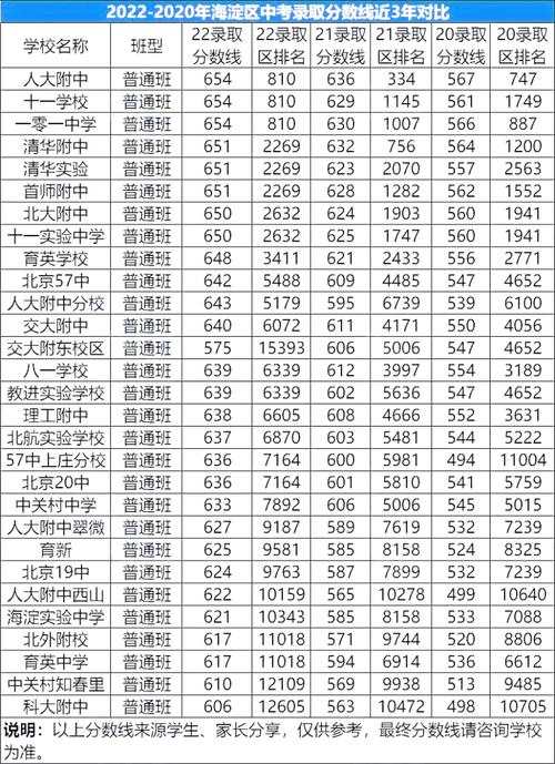 北京经开区2023年中考录取分数线？（北京亦庄2019年最低分数线）-图1