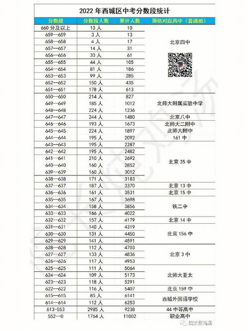 北京经开区2023年中考录取分数线？（北京亦庄2019年最低分数线）-图2