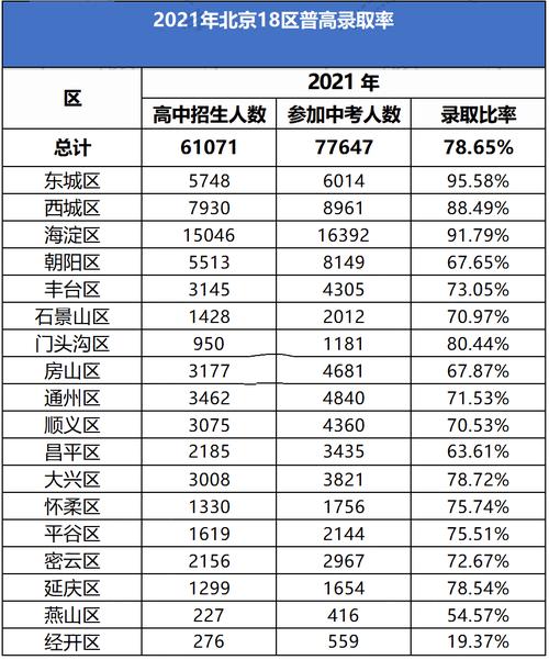 北京经开区2023年中考录取分数线？（北京亦庄2019年最低分数线）-图3