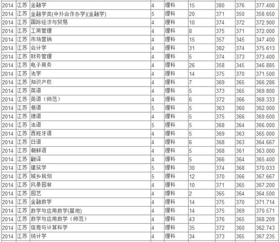 江苏考生580能上苏州大学吗？（苏州大学在贵州历年分数线是多少）-图1