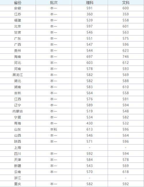 江苏考生580能上苏州大学吗？（苏州大学在贵州历年分数线是多少）-图3