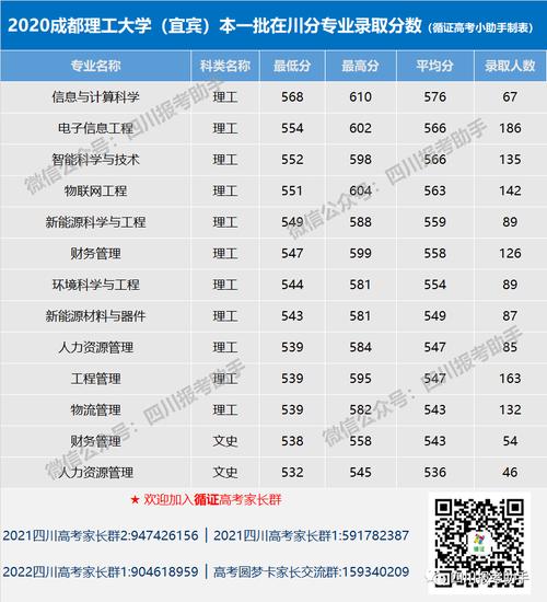 成都理工大学计算机专业录取分数？（四川理工大学成都学院专业分数线）-图1