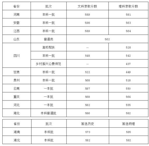 成都理工大学计算机专业录取分数？（四川理工大学成都学院专业分数线）-图2