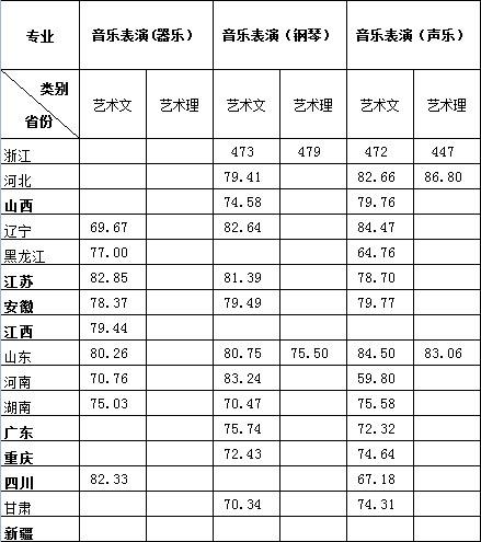 浙江传媒学院历年艺术类录取分数线（江苏地区）？（浙江传媒大学艺术生分数线划定）-图3