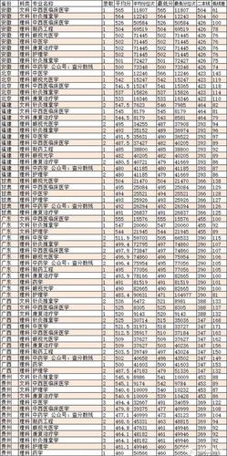 山东中医药大学今年录取分数线？（山东中医药大学专科专业分数线）-图1