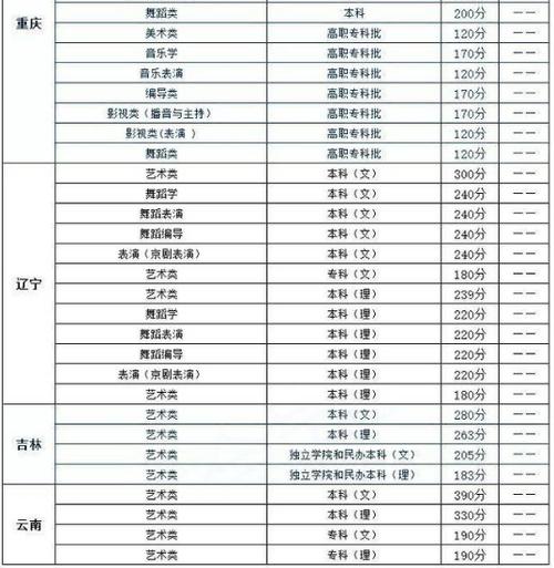 460分江苏考生可以上什么艺术学校？（常州理工艺术生分数线）-图2